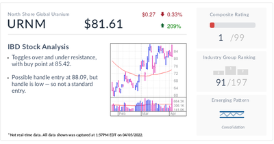 Uranium ETF, IBD Stock Of The Day, Flashes Buy Signal Amid Russia-Ukraine War