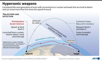 US, UK, Australia to cooperate on hypersonic weapons