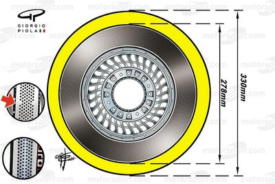 Why F1’s new brake rules have posed a fresh challenge in 2022