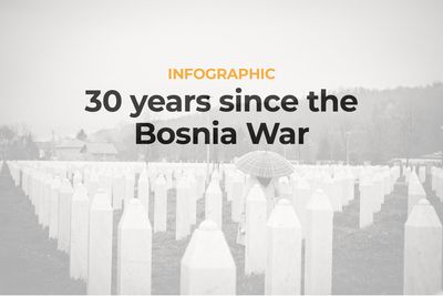 Infographic: 30 years since the Bosnian War