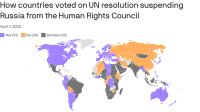 UN suspends Russia from Human Rights Council