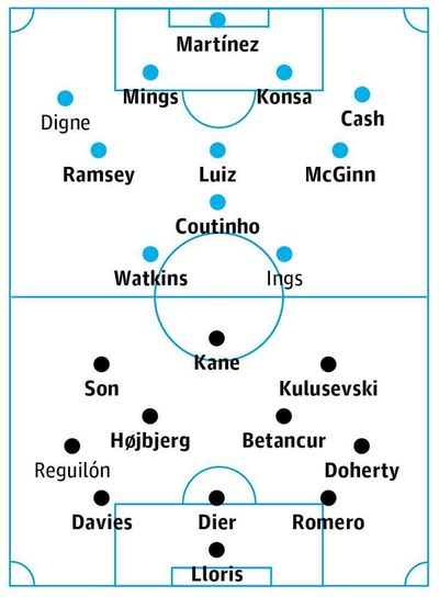 Aston Villa v Tottenham: match preview