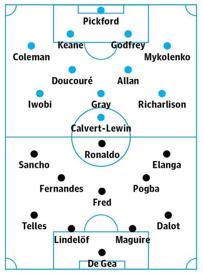 Everton v Manchester United: match preview