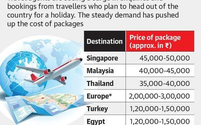 With restrictions gone, tourists head to overseas destinations