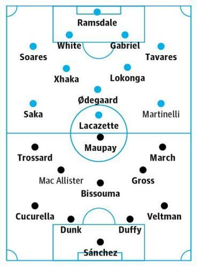 Arsenal v Brighton: match preview