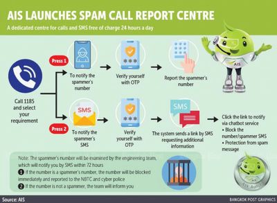 AIS introduces new report centre against spammers