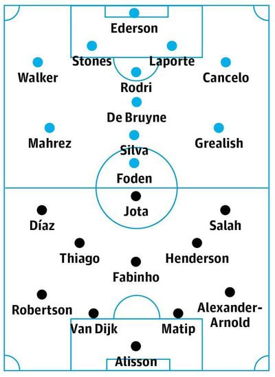 Manchester City v Liverpool: match preview