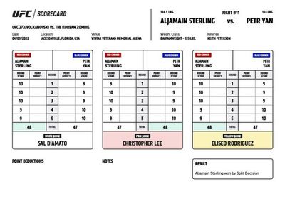 Photo: The scorecard that gave Aljamain Sterling his title win over Petr Yan