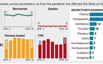 State reports 30 new COVID-19 infections