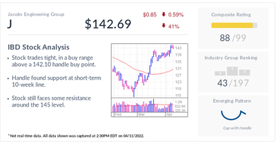 IBD Stock Of The Day: Engineering Firm Gets Boost From Infrastructure, Defense