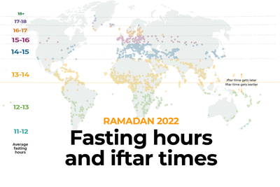Ramadan 2022: Fasting hours and iftar times around the world