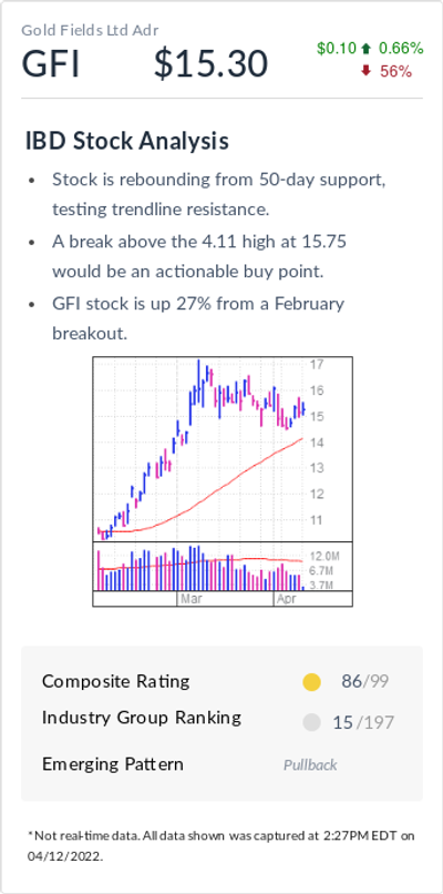 IBD Stock Of The Day: Resilient Gold Price Lifts GFI Stock