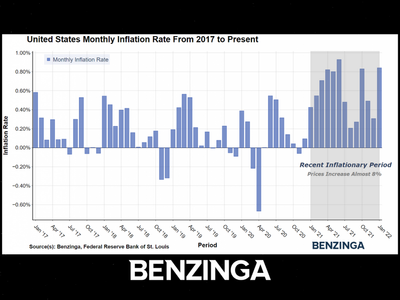 3 Ways To Invest If Inflation Is Here To Stay