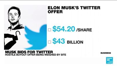 Does Elon Musk have the money to buy Twitter?