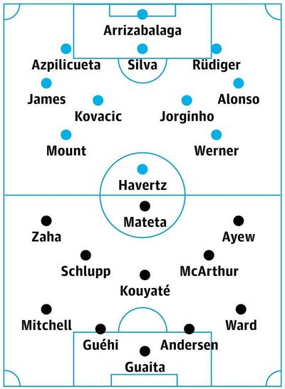 Chelsea v Crystal Palace: FA Cup semi-final match preview