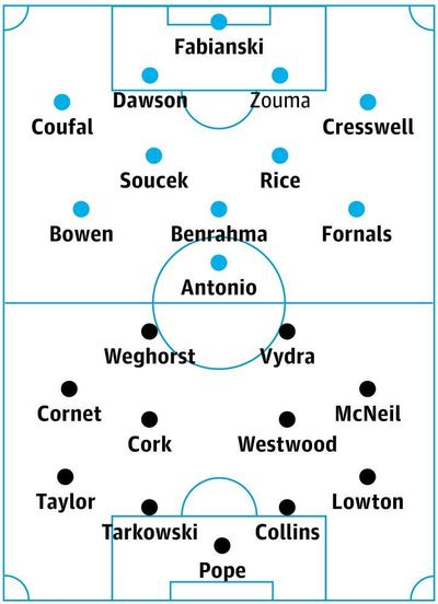 West Ham v Burnley: match preview