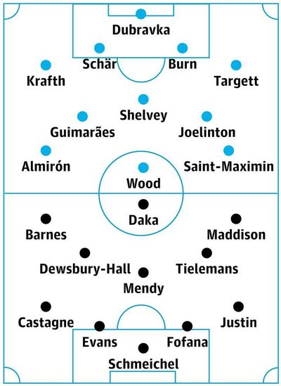 Newcastle v Leicester: match preview