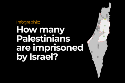 Infographic: How many Palestinians are imprisoned by Israel?