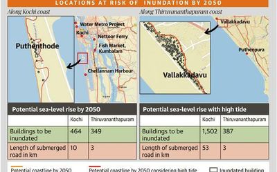 Coastline of Kochi, Thiruvananthapuram may be under water by 2050