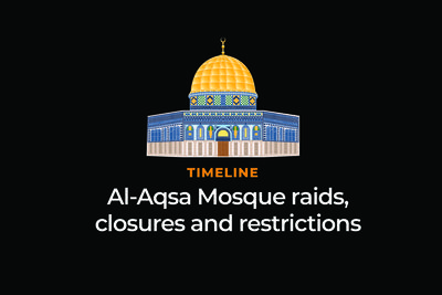 Timeline: Al-Aqsa raids, closures and restrictions