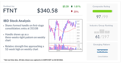 Fortinet, IBD Stock Of The Day, Looking Good Near A Buy Point