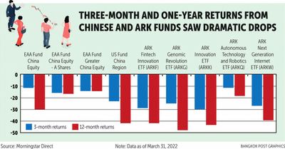 China funds suffer as pressures escalate