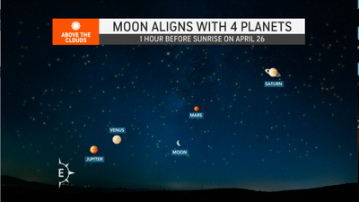 Celestial Wonders: Moon To Align With 4 Planets