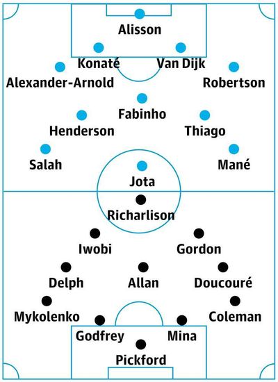 Liverpool v Everton: match preview