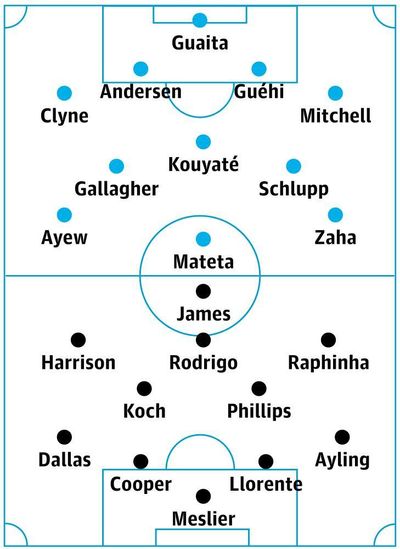 Crystal Palace v Leeds: match preview