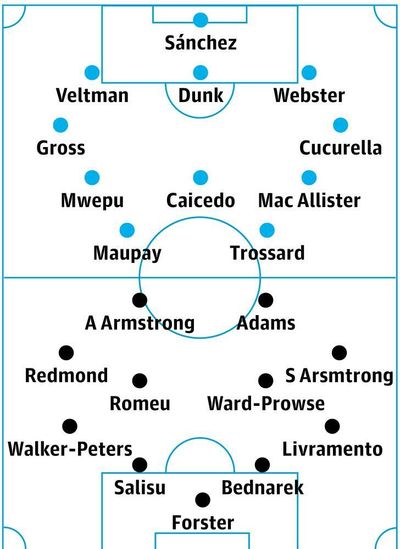 Brighton v Southampton: match preview