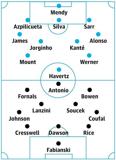 Chelsea v West Ham: match preview