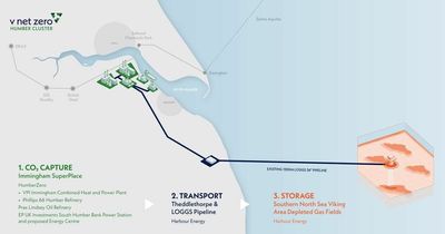Huge carbon capture project launches planning consultation on 53km cluster pipeline to North Sea storage
