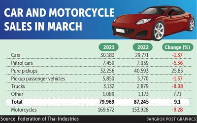 Car exports hit by parts crisis