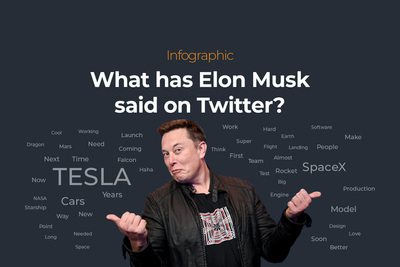 Infographic: What has Elon Musk said on Twitter?