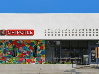 What's Going On With Chipotle Stock Today?