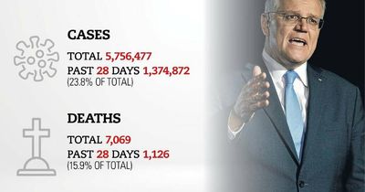 Australia 5th in the world for COVID in past month but election campaign ignores the pandemic