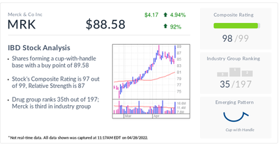 IBD Stock Of The Day Merck Notches Quarterly Beat As Covid Pill Brings In $3.2 Billion