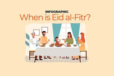Eid al-Fitr 2022: When is it and what are the common greetings?