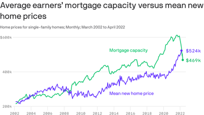 Homebuyers face mortgage cliff