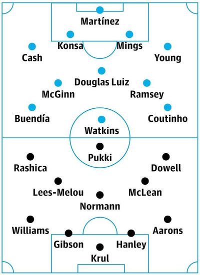 Aston Villa v Norwich: match preview