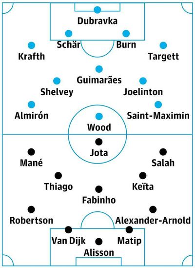 Newcastle v Liverpool: match preview