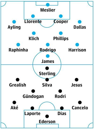 Leeds v Manchester City: match preview