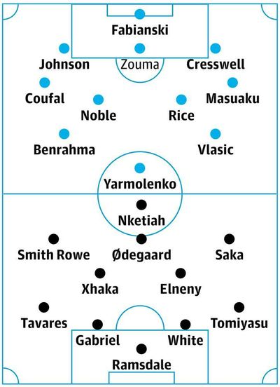 West Ham v Arsenal: match preview