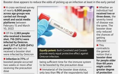 Booster dose may not alter disease severity trend: study