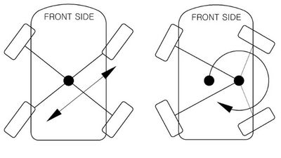 Patent Suggests Hyundai Developing Its Own Crab Walk Mode... And More