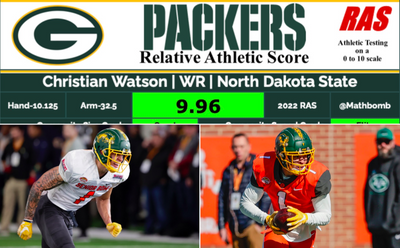 RAS cards for Packers’ 11-player draft class in 2022