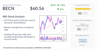 IBD Stock Of The Day Beacon Roofing Avoids Housing Slump, Flashes Bullish Signal