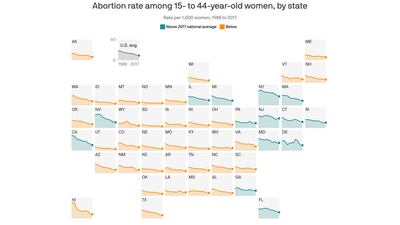 The state of abortion in America