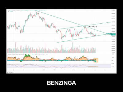 Bitcoin Testing 40K Resistance With Mixed Signals: What's Next?