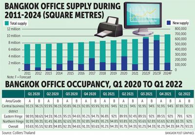 Pressure to mount on grade A occupancy